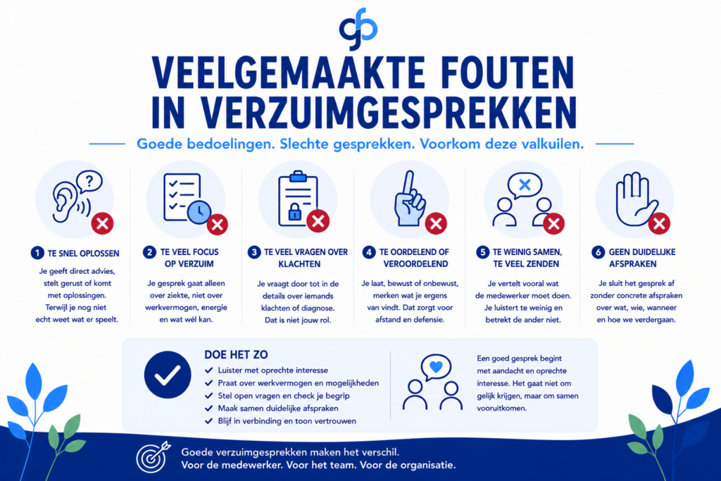 Veelgemaakte fouten in verzuimgesprekken