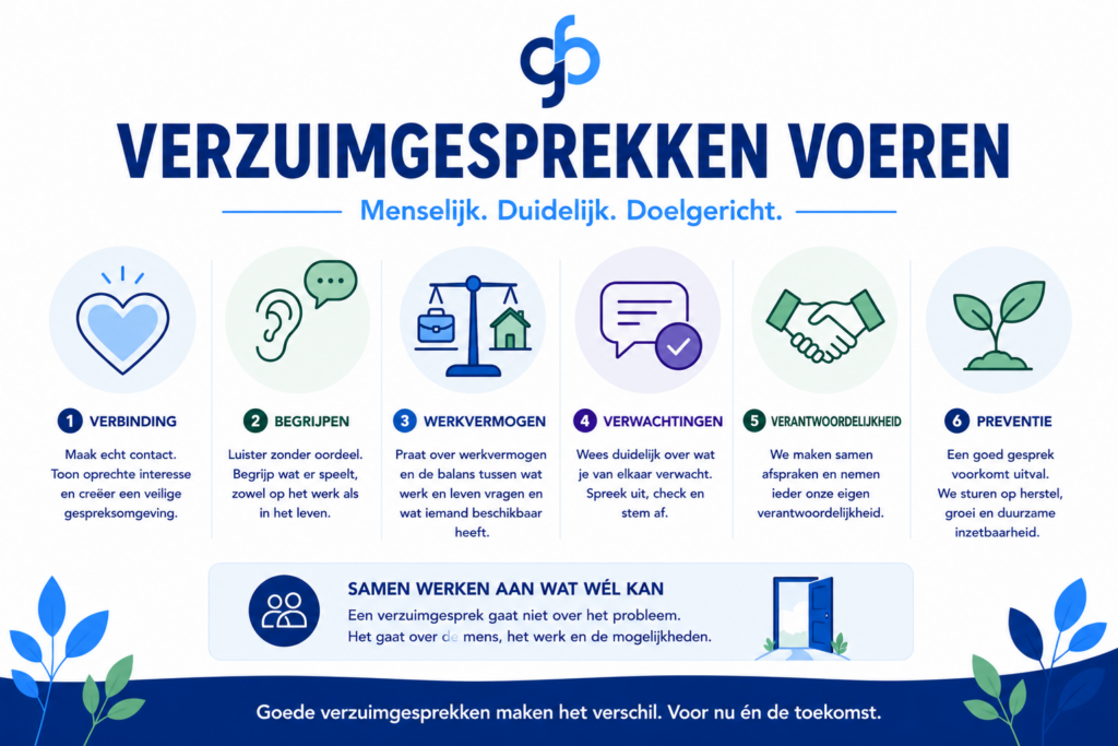 Verzuimgesprekken voeren