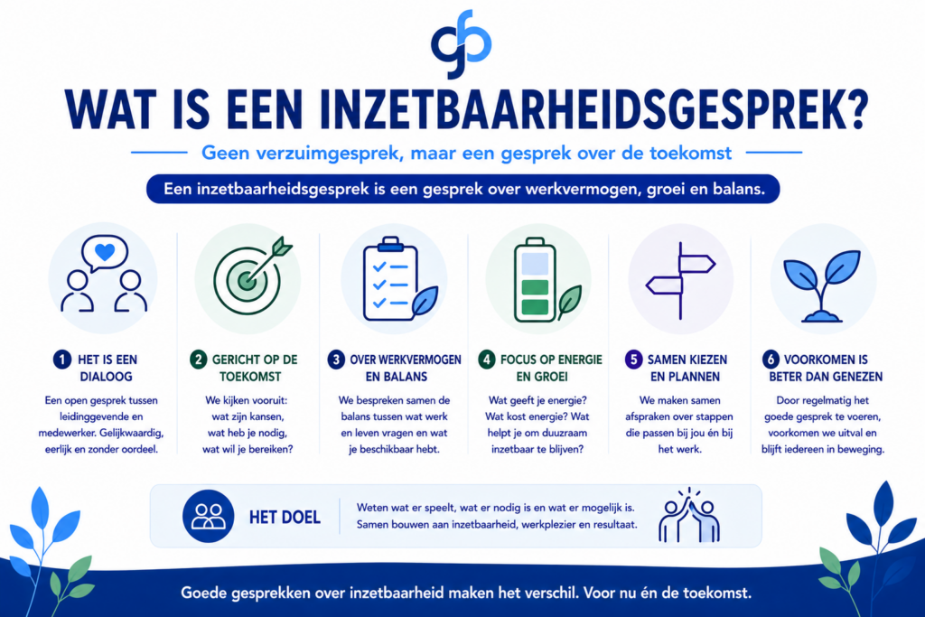 Wat is een inzetbaarheidsgesprek