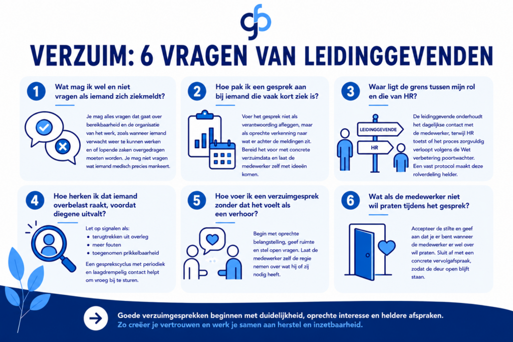 Vragen van leidinggevenden Vragen van leidinggevenden