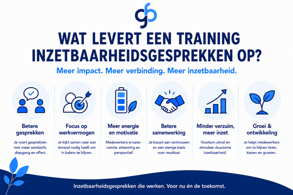 Wat levert een training inzetbaarheidsgesprekken op