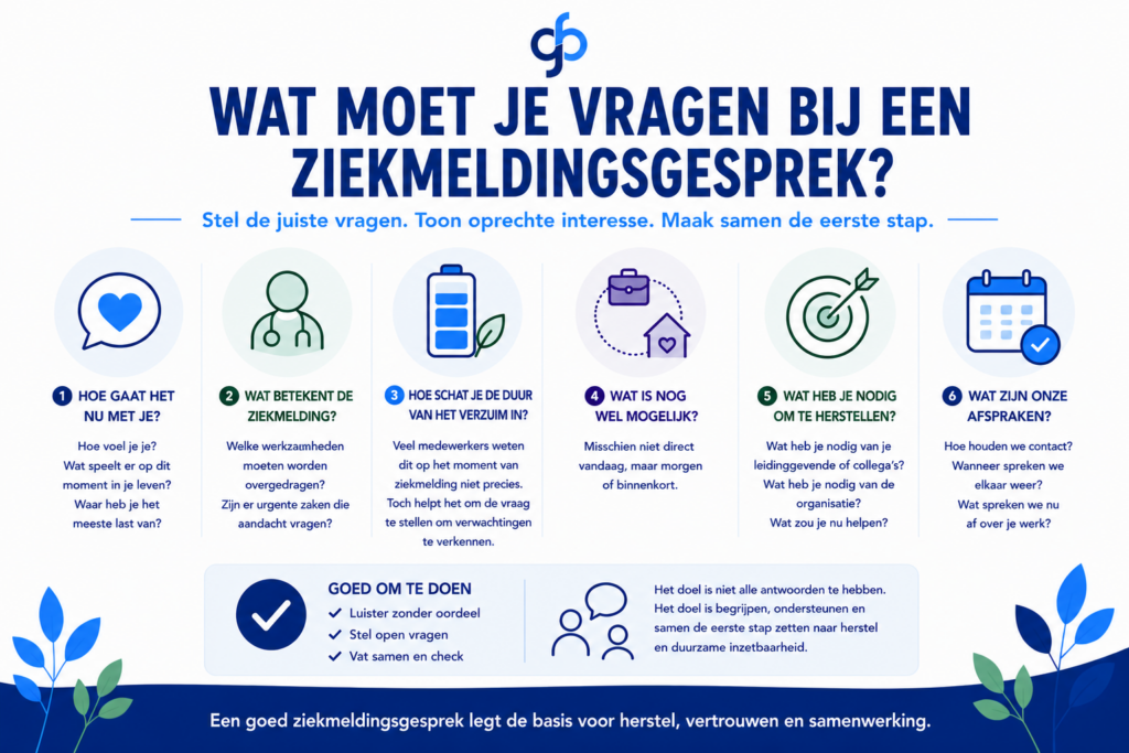 Wat moet je vragen bij een ziekmeldingsgesprek