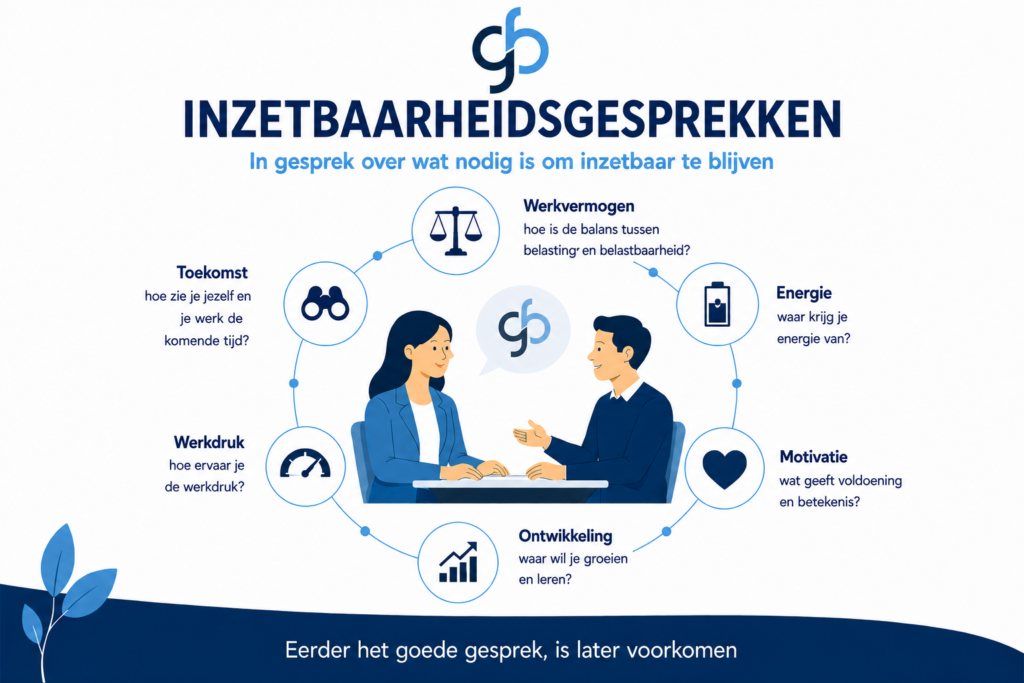 Inzetbaarheidsgesprekken
