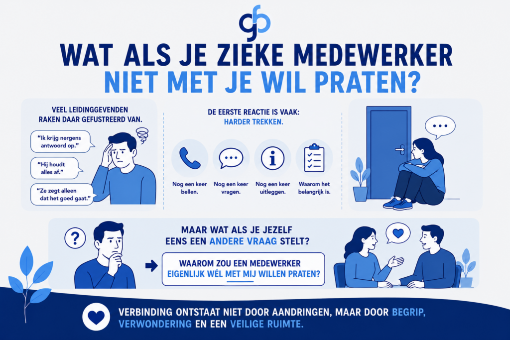 Wat als je zieke medewerker niet met je wil praten