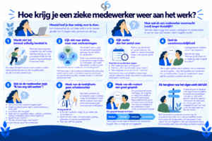 Hoe krijg je een zieke medewerker weer aan het werk
