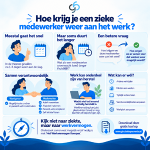 Hoe krijg je een zieke medewerker weer aan het werk