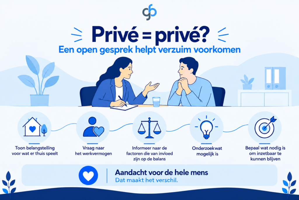 privéproblemen en verzuim
